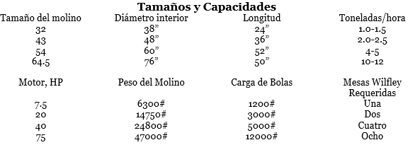 reciclaje-de-oro-de-chatarra-proceso-y-equipo-tamanos