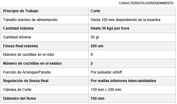 molino-de-cuchillas-rotatorio-911mpecm500-principio