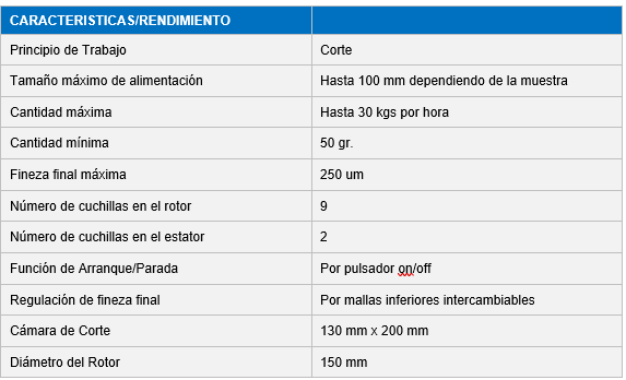 molino-de-cuchillas-rotatorio-911mpecm500-rendimiento