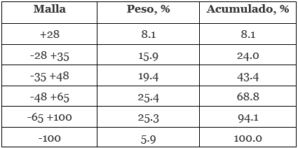 procesamiento-de-tungsteno-malla