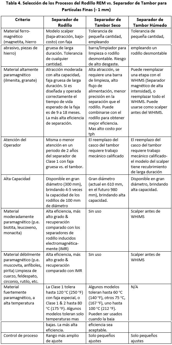 separadores magnéticos permanentes procesos