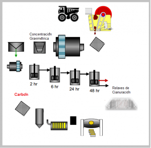 flotacion-de-sulfuros-auriferos-y-cianuracion-del-concentrado