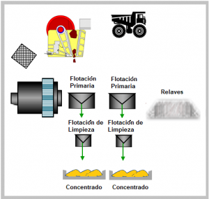 planta-concentradora-de-flotacion-para-un-mineral-polimetalico