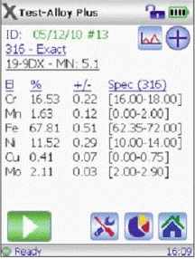 Alquiler De Equipo Analizador Xrf 5