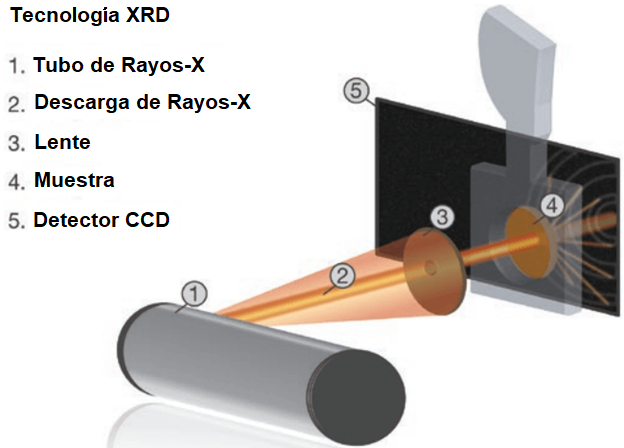 Equipo Analizador De Mineralogia Xrd De Laboratorio 3