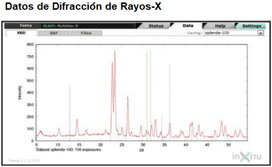 Equipo Analizador De Mineralogia Xrd De Laboratorio 7