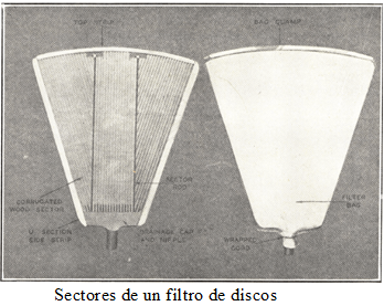 Filtro A Vacio De Discos Sectores