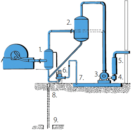 Filtro A Vacio De Discos Vacuum System