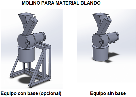 Molino De Cuchillos Equipo