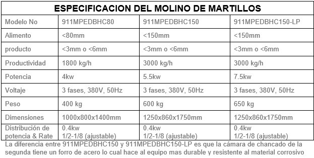 Molino De Martillos Especificacion 2