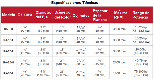 Molino De Martillos Para Chatarra Electronica Especificacion