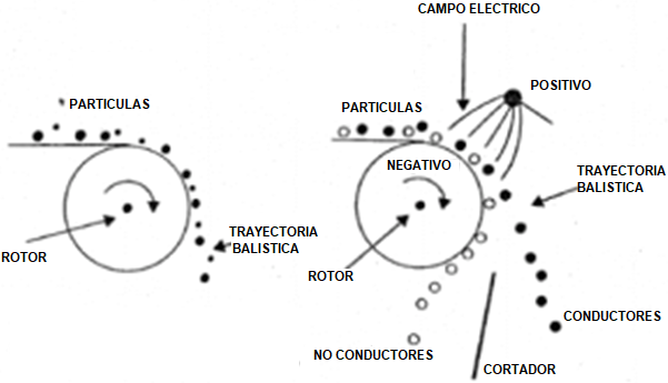 Separador Electrostatico 3