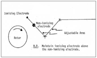 Separador Electrostatico 6