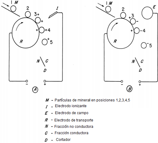 Separador Electrostatico 9