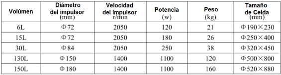 Tanques-de-Acondicionamiento-Mezcla-con-Agitador-Descripcion