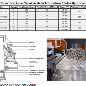 chancadora conicas