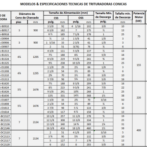 chancadora cónicas