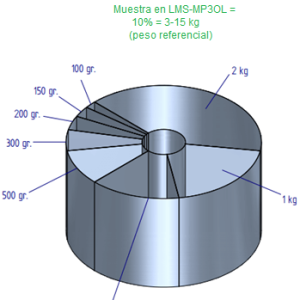 divisor-de-muestras-rotatorio-deluxe-11