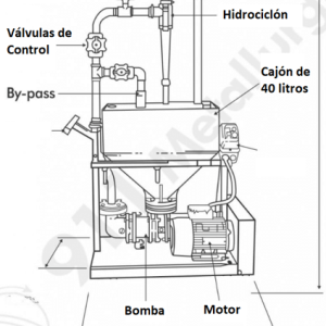 equipo de hidrociclón de prueba para laboratorio descripcion