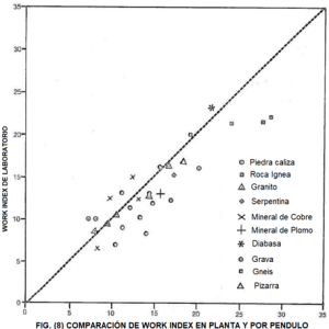 instrumento de pruebas para work index de bond con trituración de impacto comparacion
