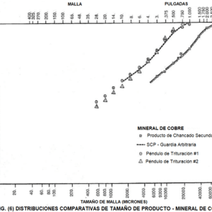 instrumento de pruebas para work index de bond con trituración de impacto mineral