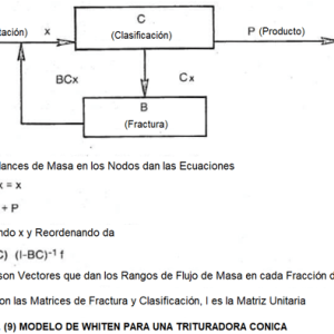 instrumento de pruebas para work index de bond con trituración de impacto modelo