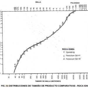 instrumento de pruebas para work index de bond con trituración de impacto roca ignea