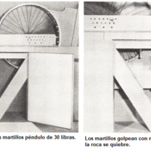 instrumento de pruebas para work index de bond con trituración de impacto work index martillos