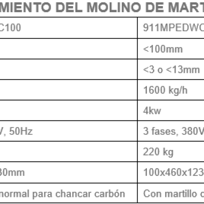 molino-de-martillos-rendimiento