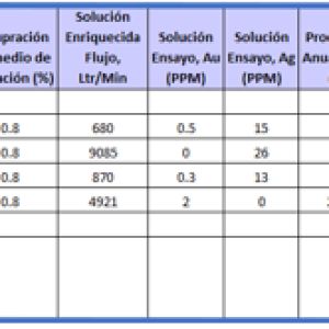 plantas de merrill crowe tabla anterior