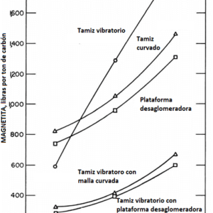 tamiz separador de agua efecto