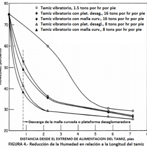 tamiz separador de agua reduccion