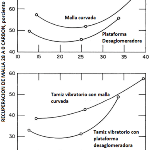 tamiz separador de agua relacion entre